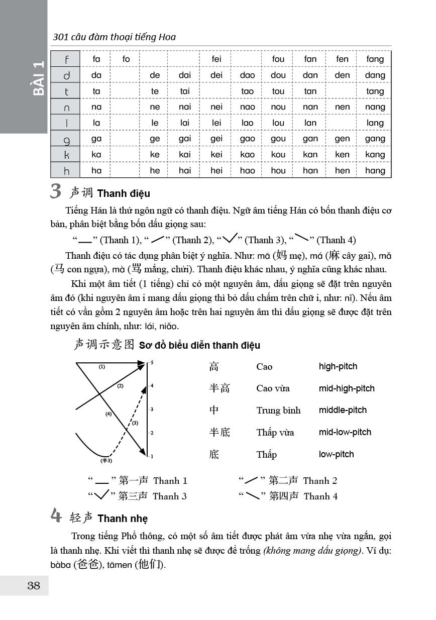 301 Câu Đàm Thoại Tiếng Hoa-khổ nhỏ