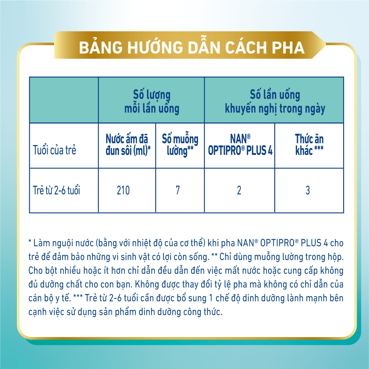 Combo 2 Sản Phẩm Dinh Dưỡng Nestlé NAN OPTIPRO PLUS 4 850g/lon với 5HMO Hỗ trợ Đề Kháng - Tiêu Hóa - Trí Não &amp; Chiều Cao Dánh cho bé từ 2 - 6 tuổi  - Tặng Cân điện tử