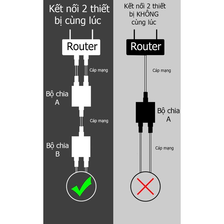 Bộ chia cáp mạng Ethernet cổng rj45 từ 1 ra 2 cổng không cần nguồn 790093 - Hồ Phạm