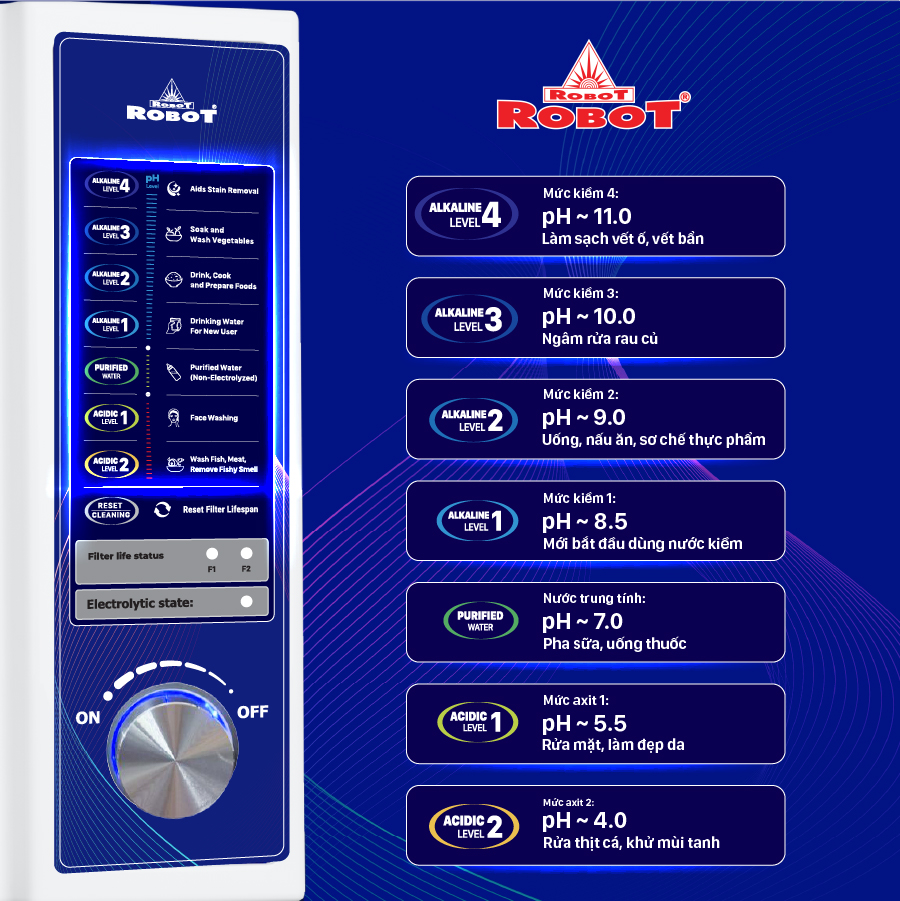 Máy Lọc Nước Điện Giải Ion Kiềm ROBOT ionMega 117 - Hàng Chính Hãng