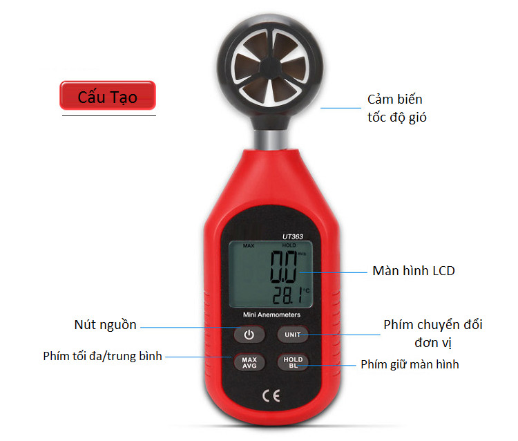 Thiết bị đo vận tốc, lưu lượng gió trong môi trường cảm biến độ chính xác cao cấp (Tặng móc khóa tô vít mini 3in1)