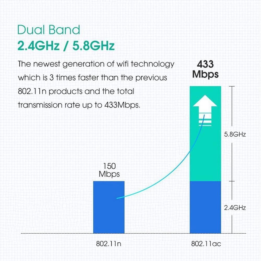 USB WIFI 5G, tốc độ cao 600Mbps, thu sóng WIFI chuẩn AC cho máy bàn pc laptop