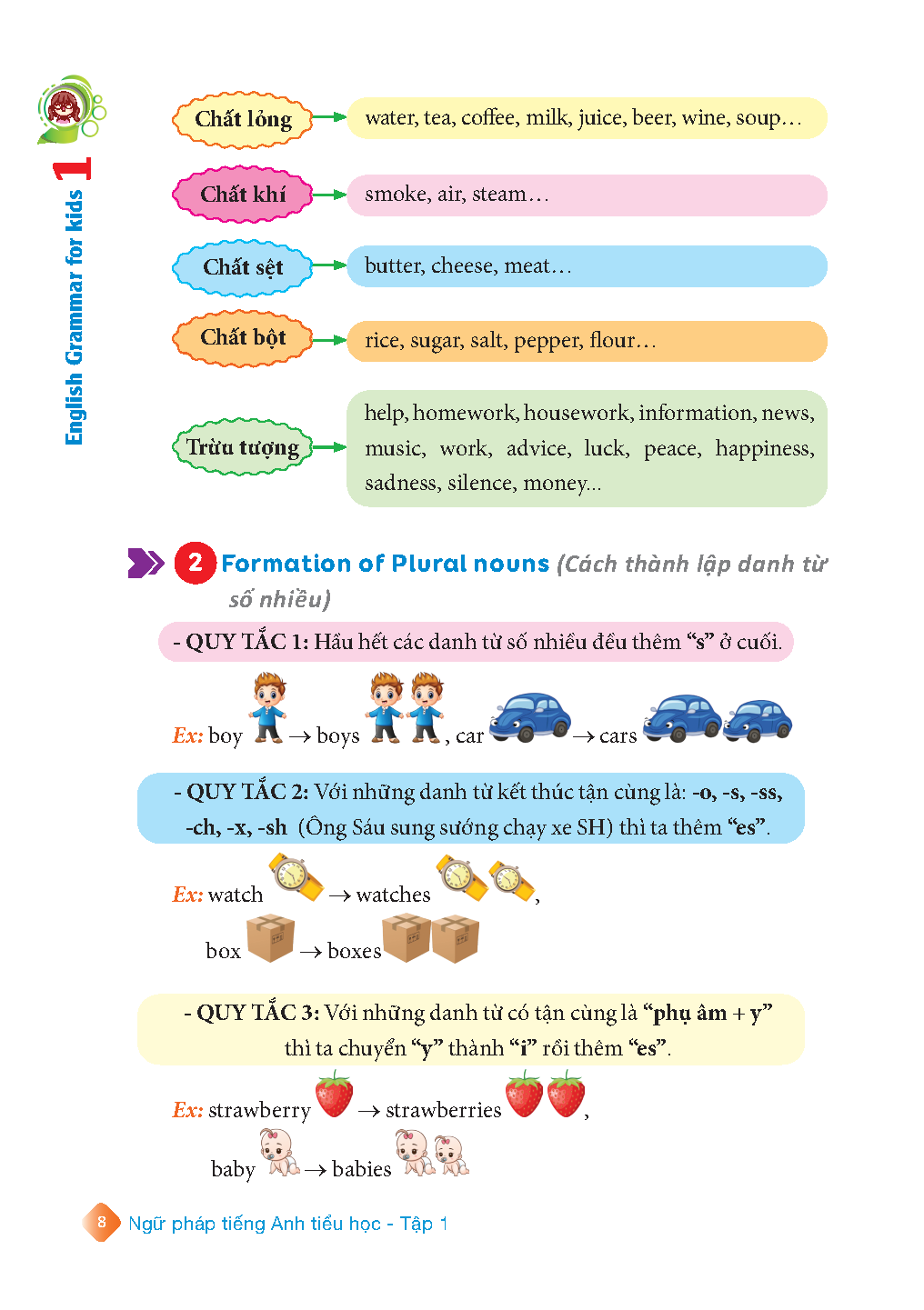 English Grammar For Kids - Ngữ Pháp Tiếng Anh Tiểu Học - Tập 1