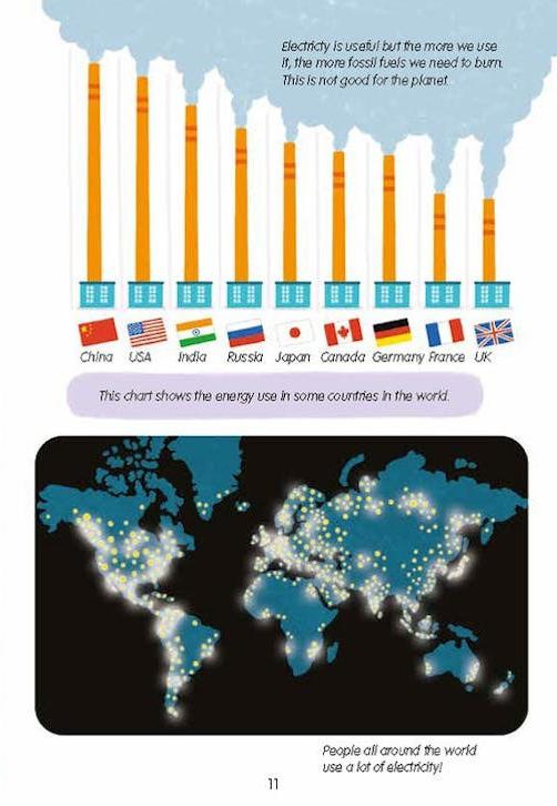 Sách ngoại văn: We Go Eco - The Energy We Use