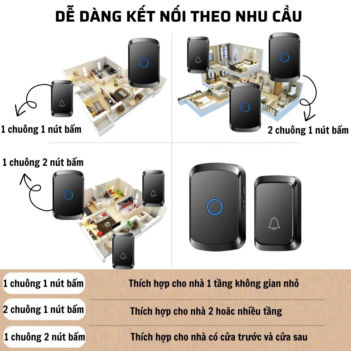 Chuông Cửa Không Dây Thông Minh CTFAST A50 (1 Nút Bấm, 1 Chuông ), Chống Nước, Khoảng Cách Sử Dụng Hiệu Quả 300 mét - Hàng Chính Hãng