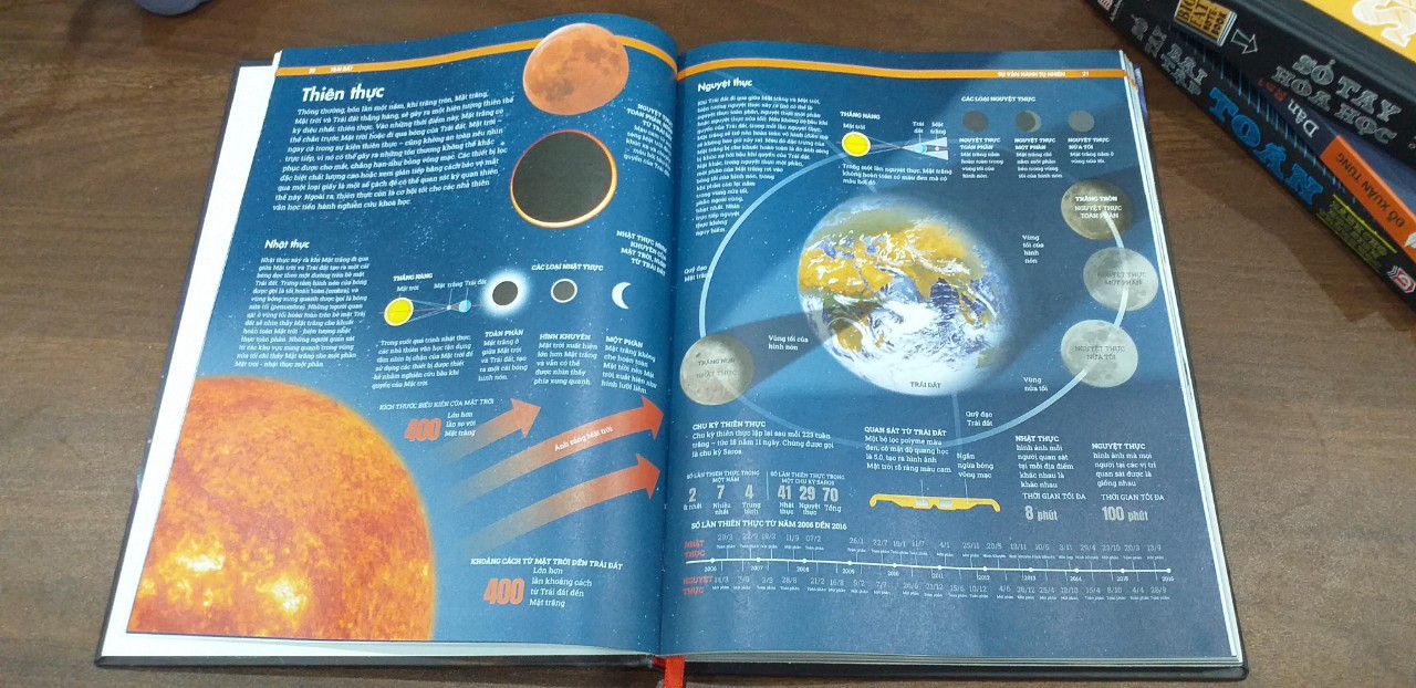 Combo sách Ai cập cổ đại và sách Trái đất ( bộ 2 cuốn ) - Tổng hợp kiến thức về khoa học tự nhiên và lịch sử - Á Châu Books bìa cứng in màu