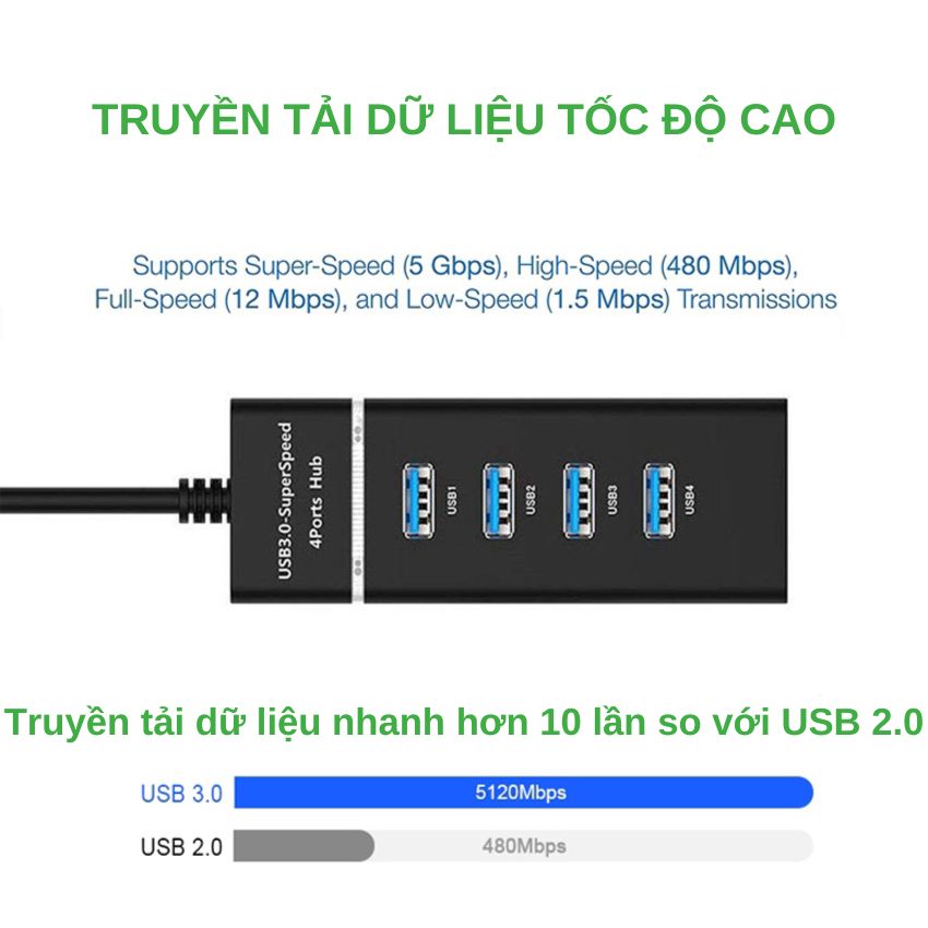 Hub USB 3.0 tốc độ cao cổng chia USB 4 cổng mở rộng kết nối chuyển đổi cho laptop, máy tính