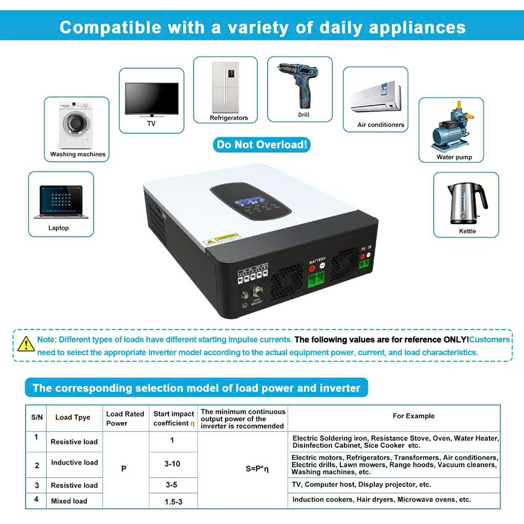 Biến Tần Hybrid Năng Lượng Mặt Trời 3200W 24V Lên 230V Sóng Sin Chuẩn Sạc Solar 80A, đèn trang trí