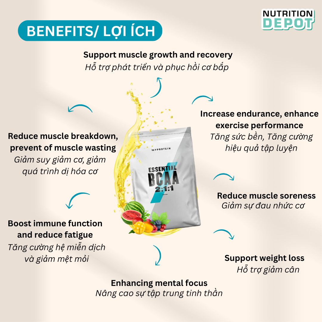 Combo Tăng cơ và phục hồi cơ - Impact Whey Protein 1kg và BCAA 250g Myprotein – Nutrition Depot Vietnam