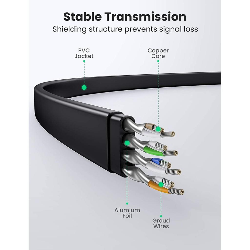 Cáp mạng RJ45 Cat8 hỗ trợ truyền dữ liệu 40Gbps dài 0.5-5m UGREEN NW134 - Hàng chính hãng