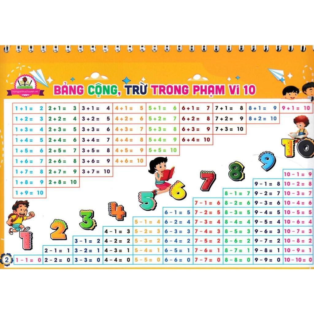 Sách - Lịch Kiến Thức Cần Nhớ Môn Toán Lớp 1, Lớp 2, Lớp 3 - Dùng Chung Các Bộ SGK Hiện Hành - Hồng Ân