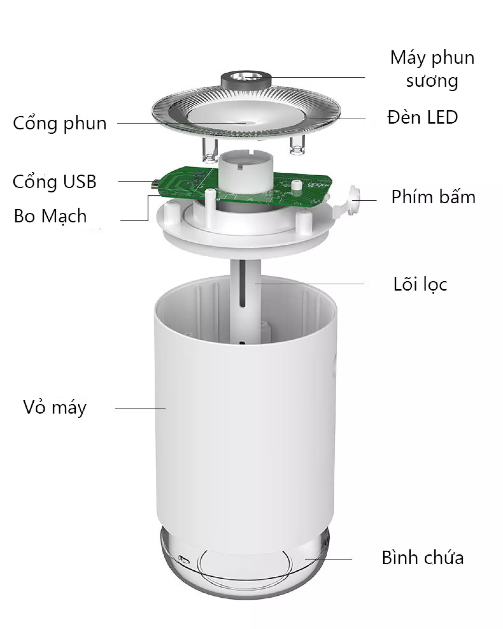 Máy xông tinh dầu phòng ngủ BENZ phun sương tạo ẩm, khuếch tán hương thơm, khử mùi phòng, có đèn led thay đèn ngủ