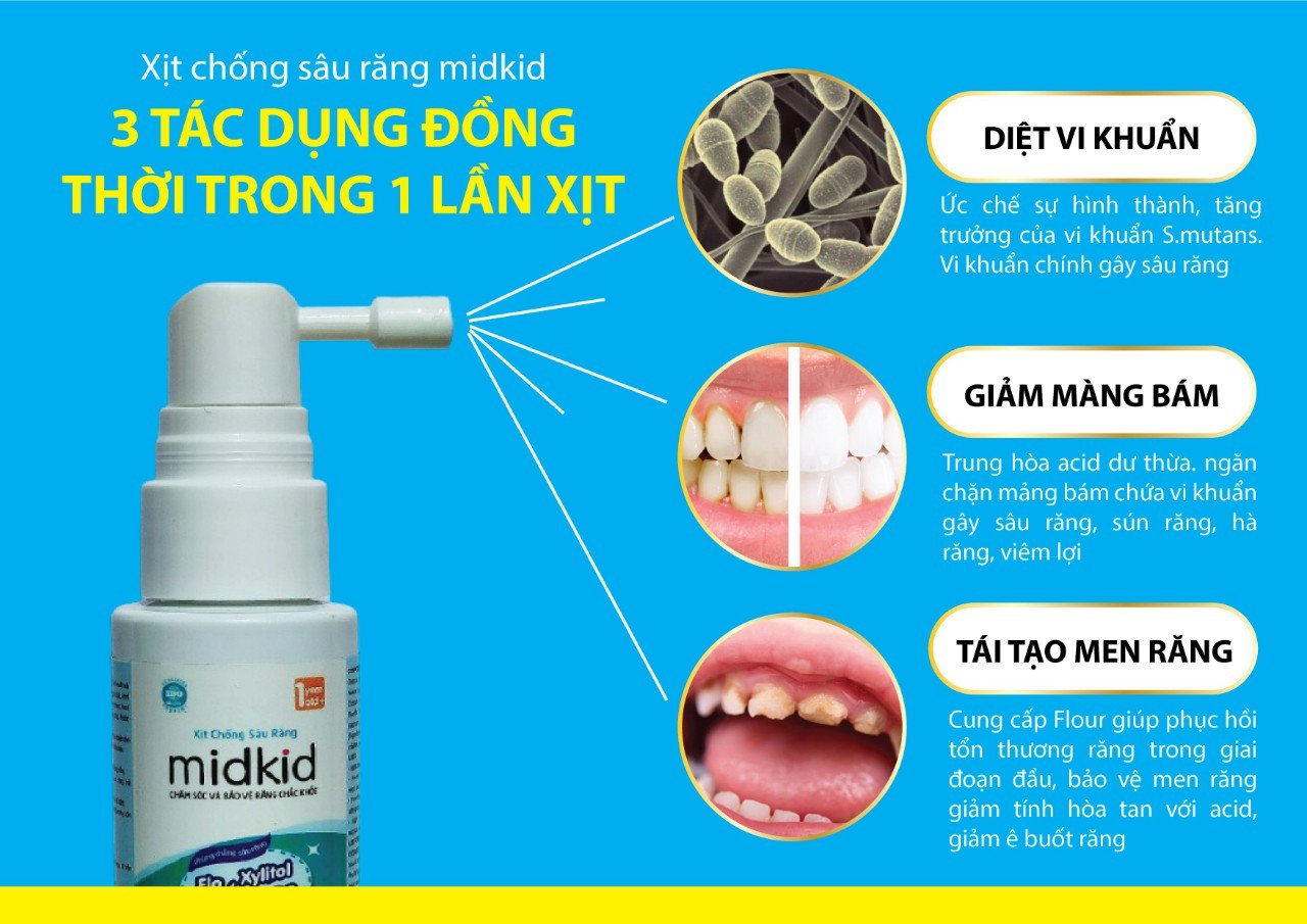 [HN-Hàng Chính Hãng] Xịt Chống Sâu Răng MIDKID Cho Bé Từ 1 Tuổi, An Toàn Nuốt Được - 30ml