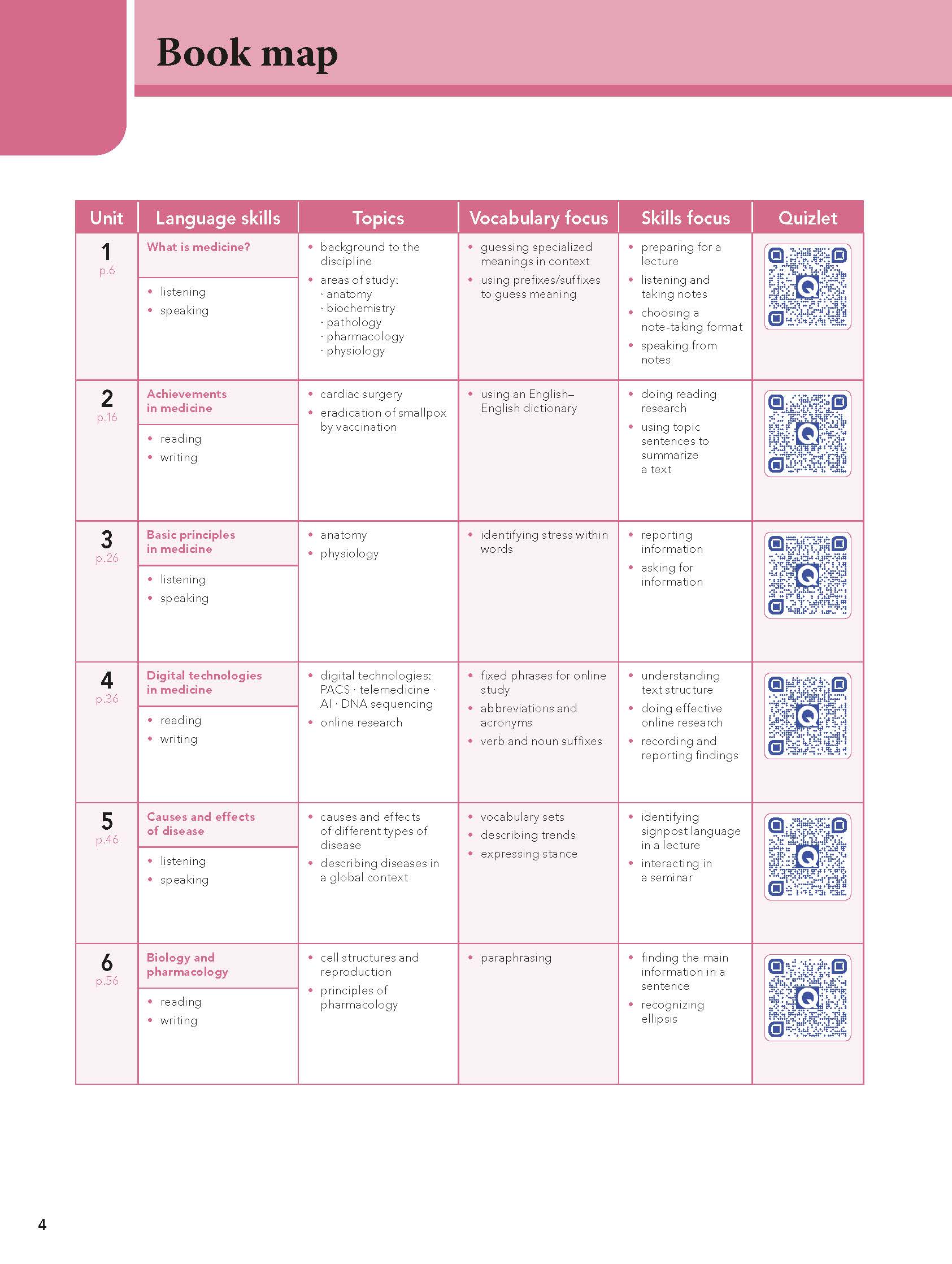 English for Medicine in Higher Education Studies - Course Book