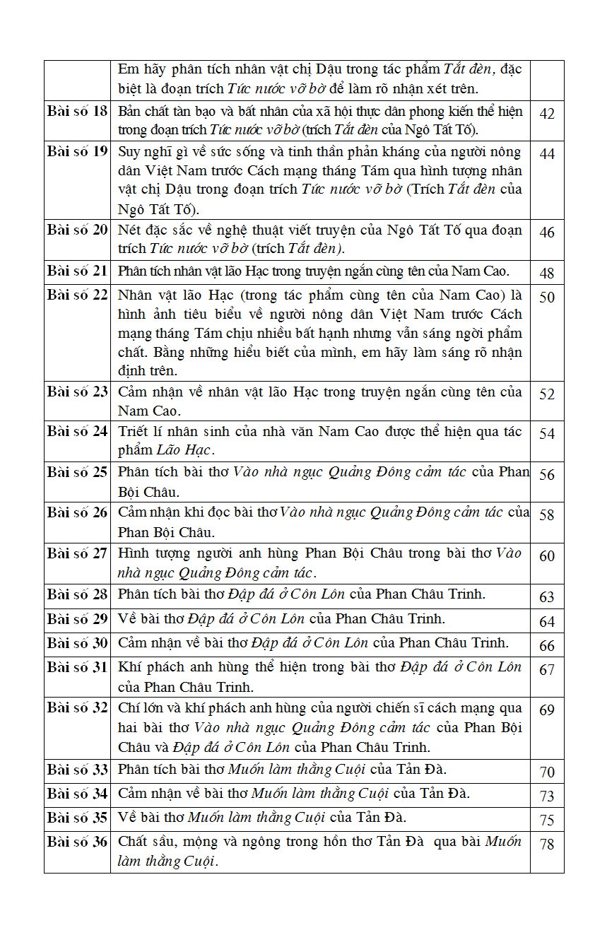 125 BÀI VÀ ĐOẠN VĂN HAY 8_KV