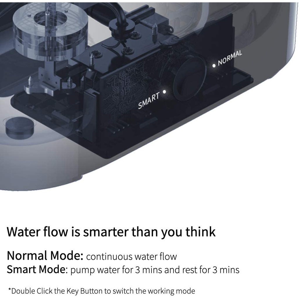 Máy lọc nước cho thú cưng Petkit W2S - Petkit Fountain Waterer