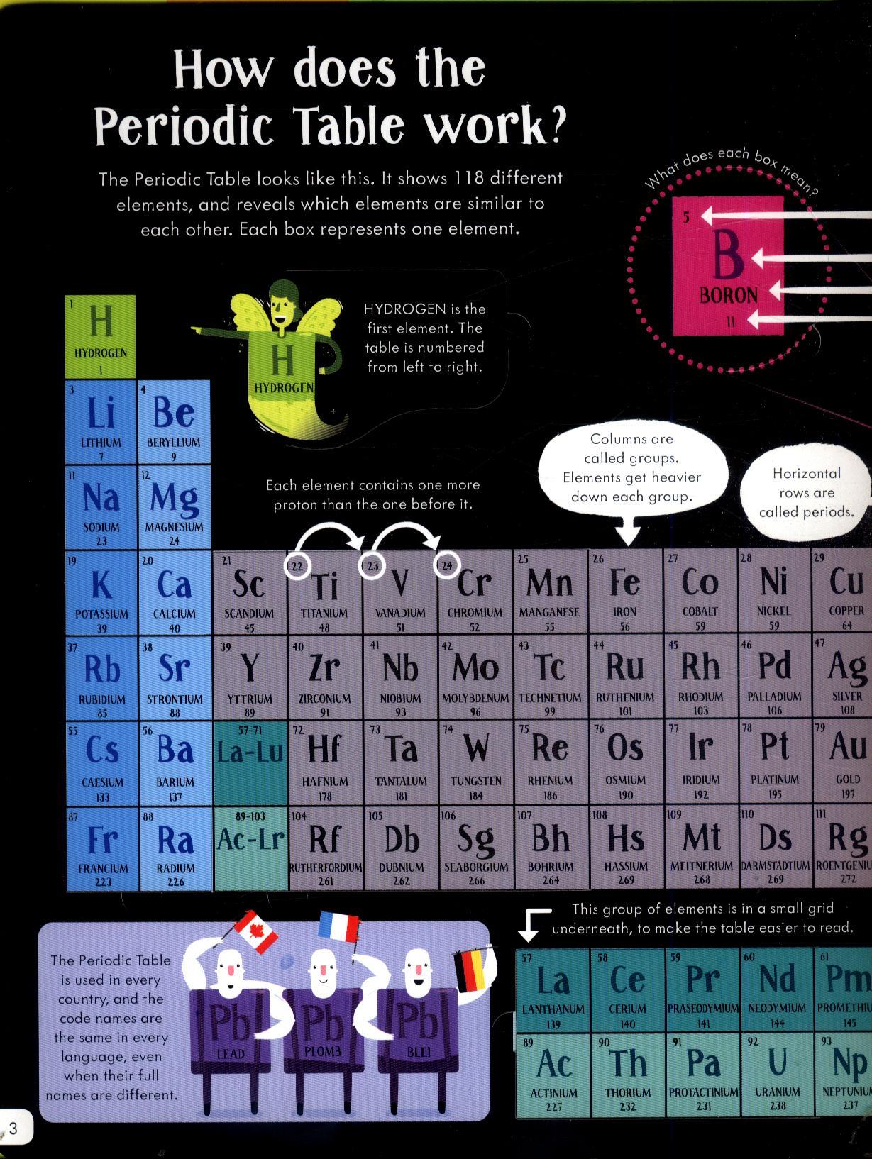 Sách ngoại văn: Lift-the-flap Periodic Table