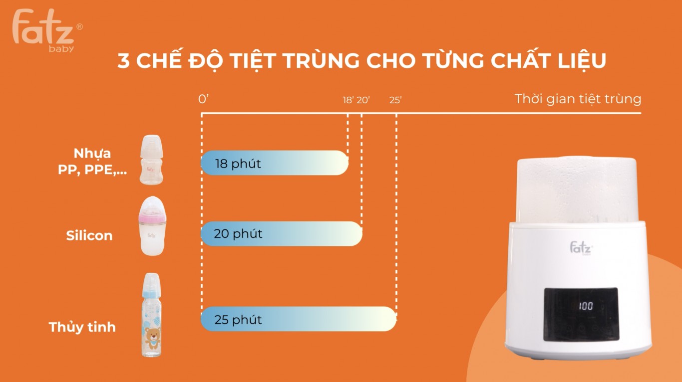 Máy hâm sữa tiệt trùng điện tử 4 bình - Quatro 1 - Fatzbaby FB3015CY tích hợp 6 chức năng