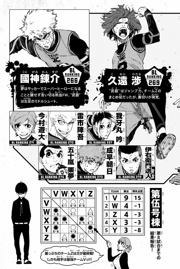 ブルーロック 4