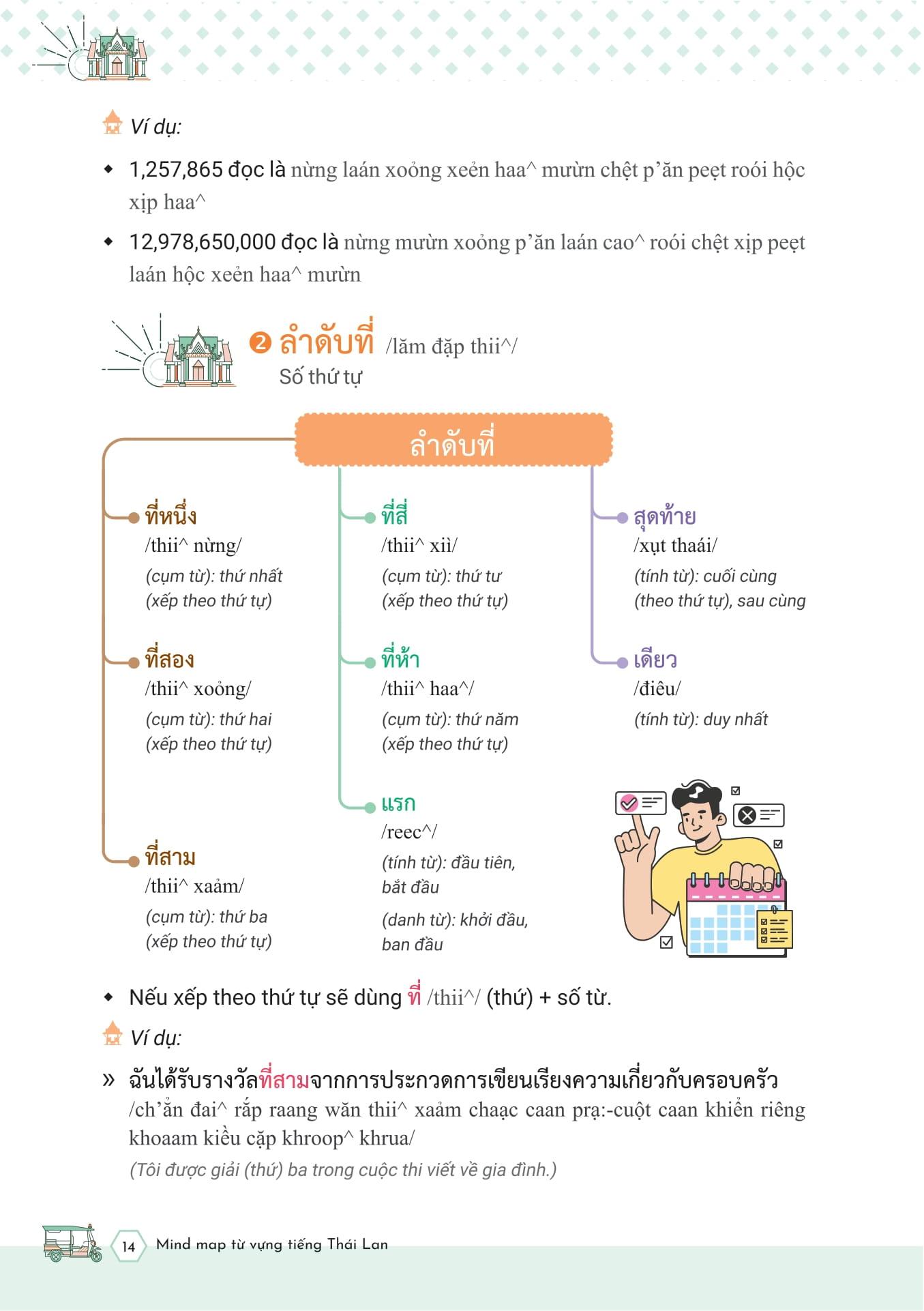 Sách - Mind Map Từ Vựng Tiếng Thái Lan - ผังคำศัพท์ภาษาไทย
