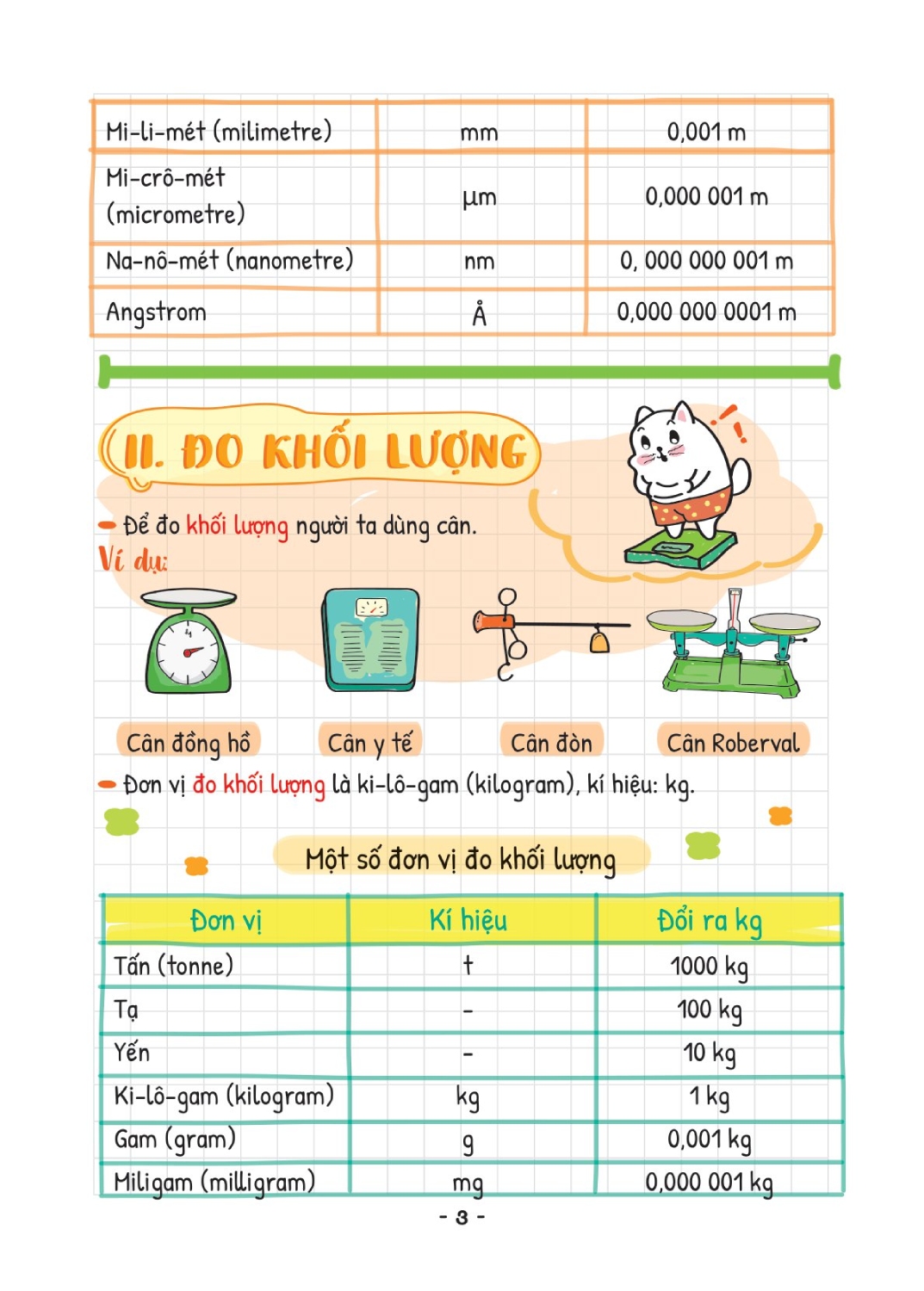 Takenote Khoa Học Tự Nhiên Lý - Hóa - Sinh 6 (MEGA)