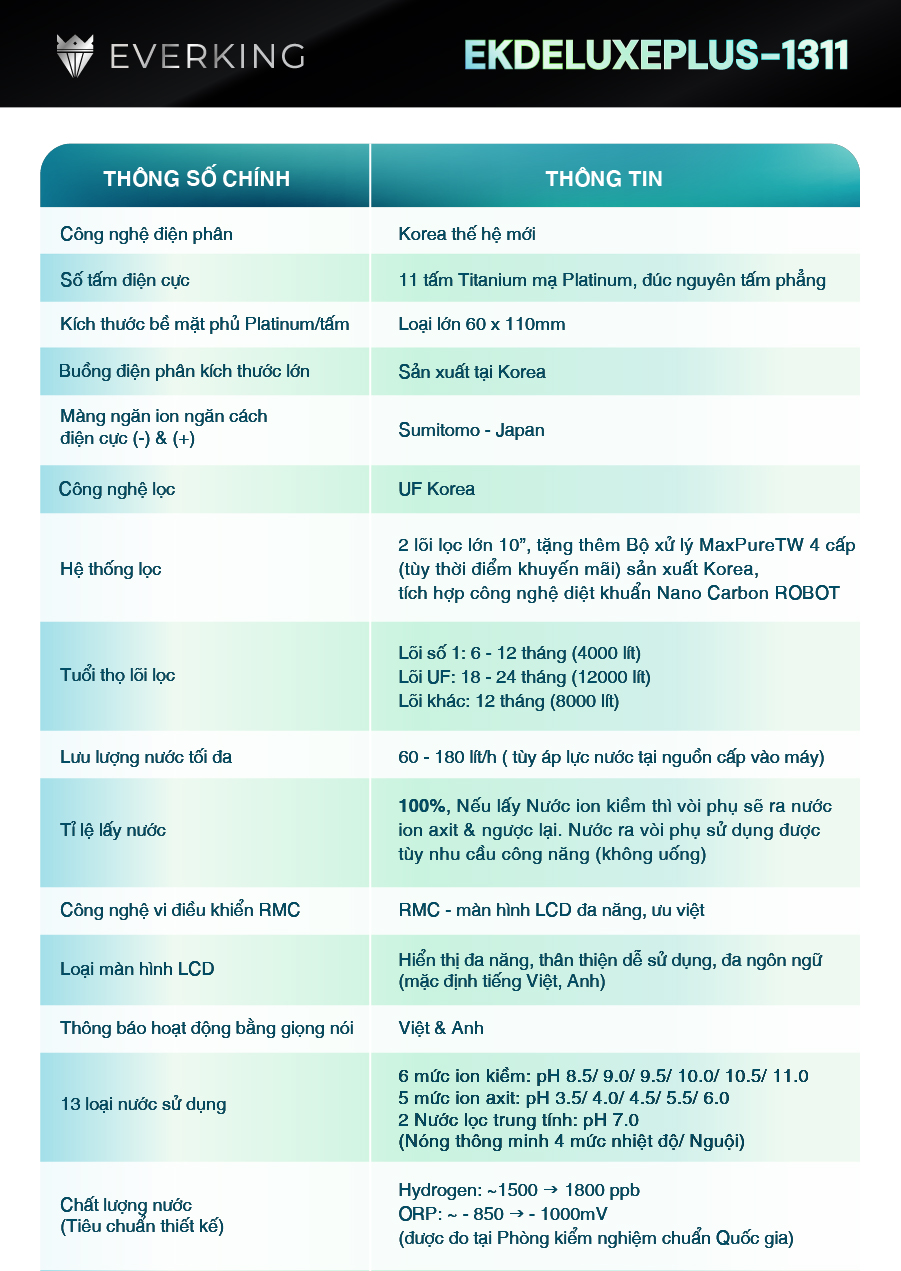 Máy Lọc Nước Điện Giải iON Kiềm EVERKING EKDeluxePlus-1311 - Hàng Chính Hãng