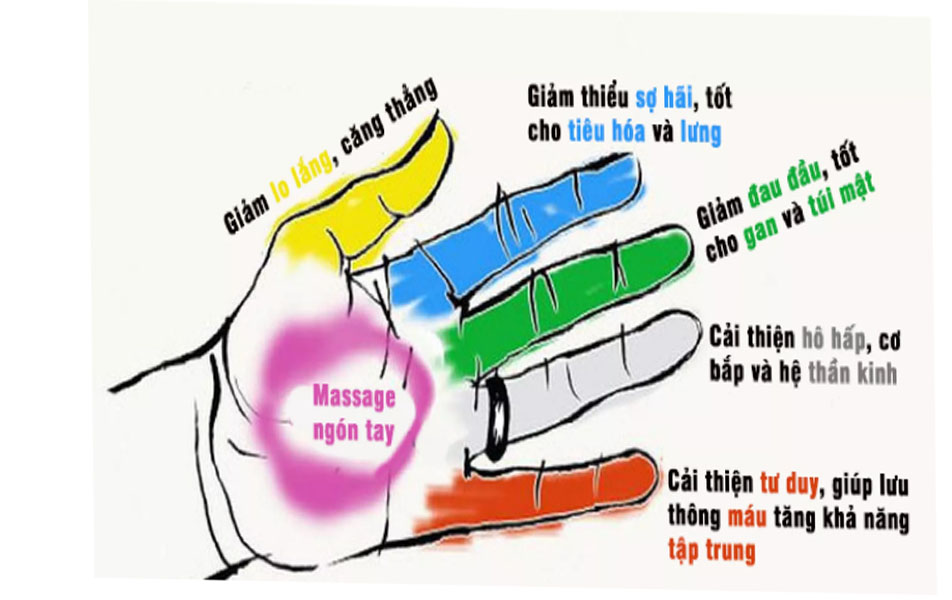 Cây lăn ngón tay giảm căng thẳng/Dụng cụ massage tay,mặt,cổ giúp lưu thông máu,thư giãn