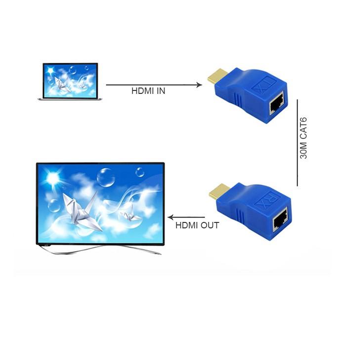 Đầu chuyển đổi HDMI to LAN 30M