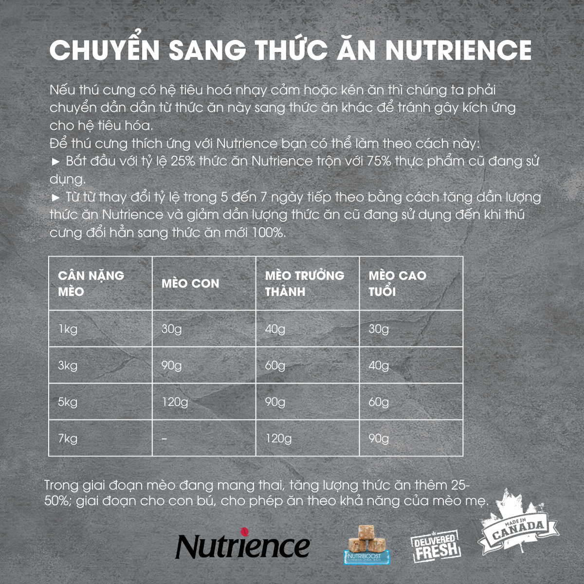 Thức Ăn Cho Mèo Nutrience Subzero Bao 2,27kg - Thịt Gà, Cá Hồi, Cá Trích, Cá Tuyết, Cá Đại Dương, Rau Cu & Trái Cây Tự Nhiên