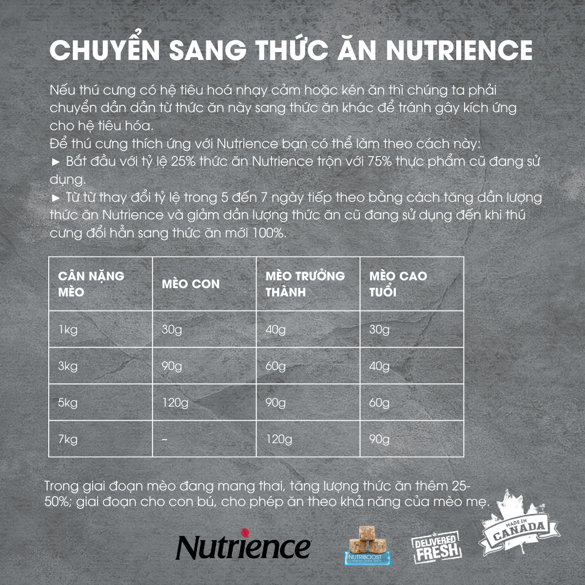 Thức Ăn Hạt Cho Mèo Anh ALD & ALN Nutrience Subzero Bao 5kg - Thịt Gà, Cá Hồi, Rau Củ, Trái Cây Tự Nhiên