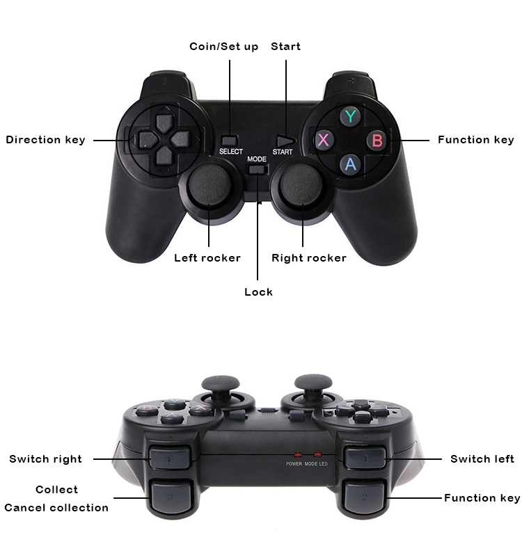 Máy chơi game điện tử 4 nút tay cầm không dây GAME STICK 4K ULTRA_HD Joystick 360 - 2 người chơi - kết nối TV 4K - Thẻ SD 32G +3000 games -Game console thiết bị game mượt ( HDMI ) - Tặng cáp chuyển HDMI