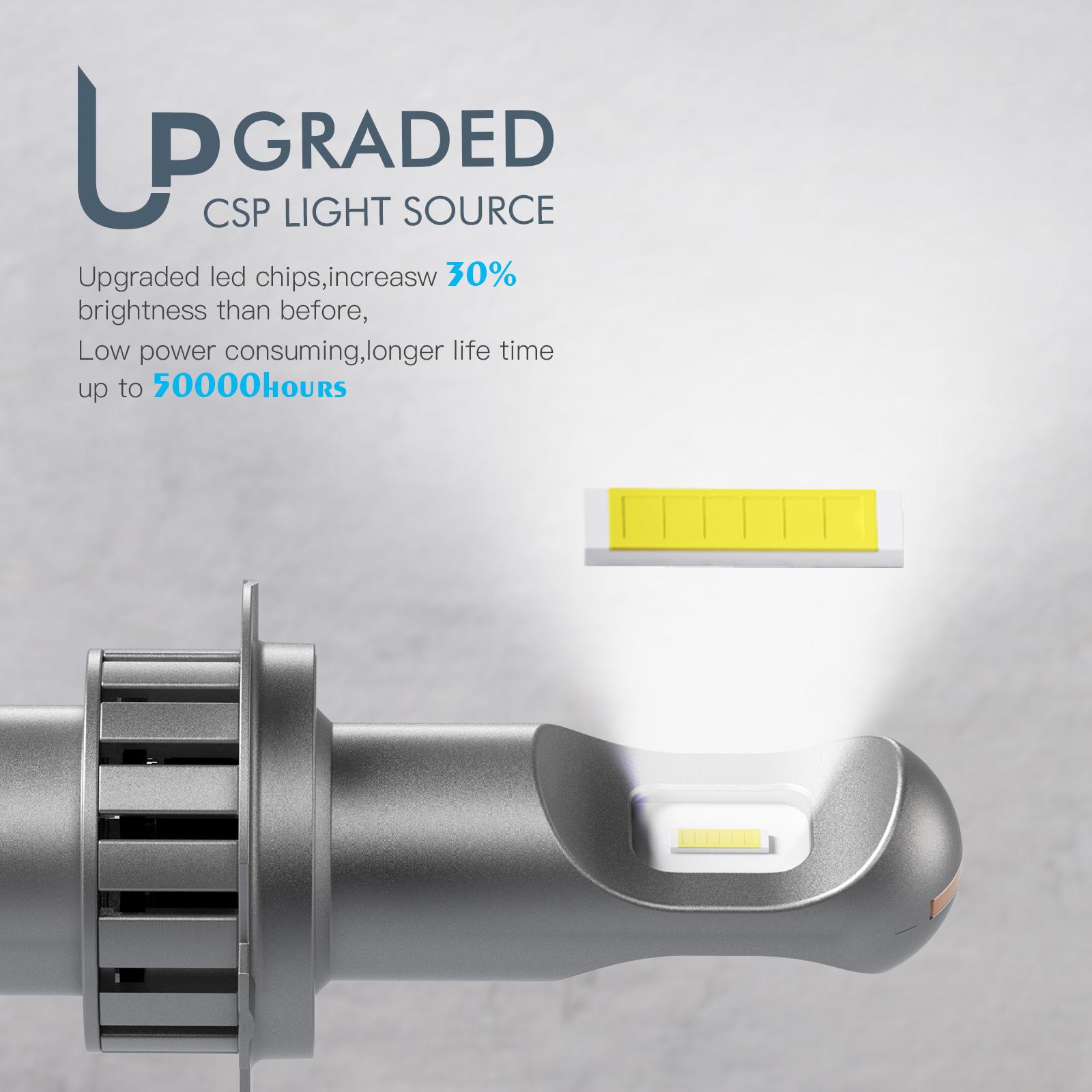 2x H7 LED Bulb Headlights Conversion Kit 50W 6000k Waterproof