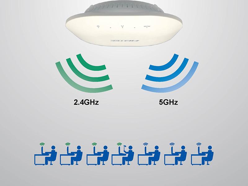 Bộ phát wifi ốp trần APTEK AC752P - Hàng chính hãng