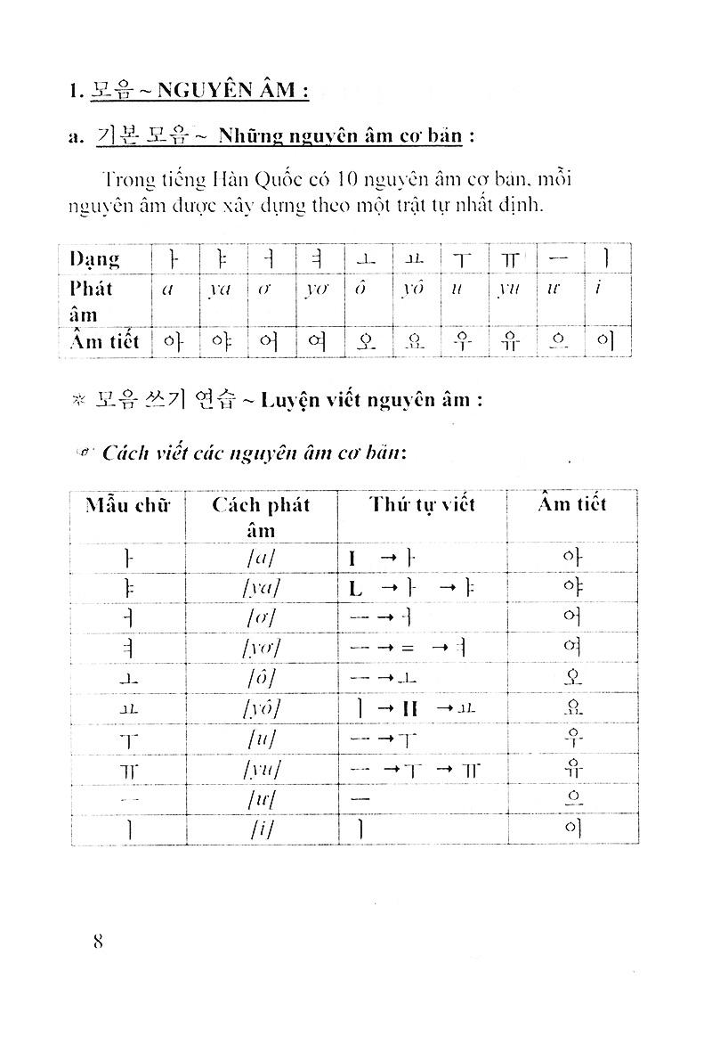 Từ Vựng Tiếng Hàn Theo Chủ Điểm