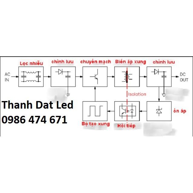 Nguồn tổ ong 12V chuyên dùng cho camera và đèn LED quảng cáo, nguồn tổ ong 12v 5a,10a,20a,30a