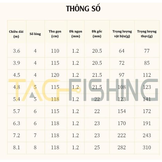 Cần Tay Benting Thanh Đao 5H 28-19i