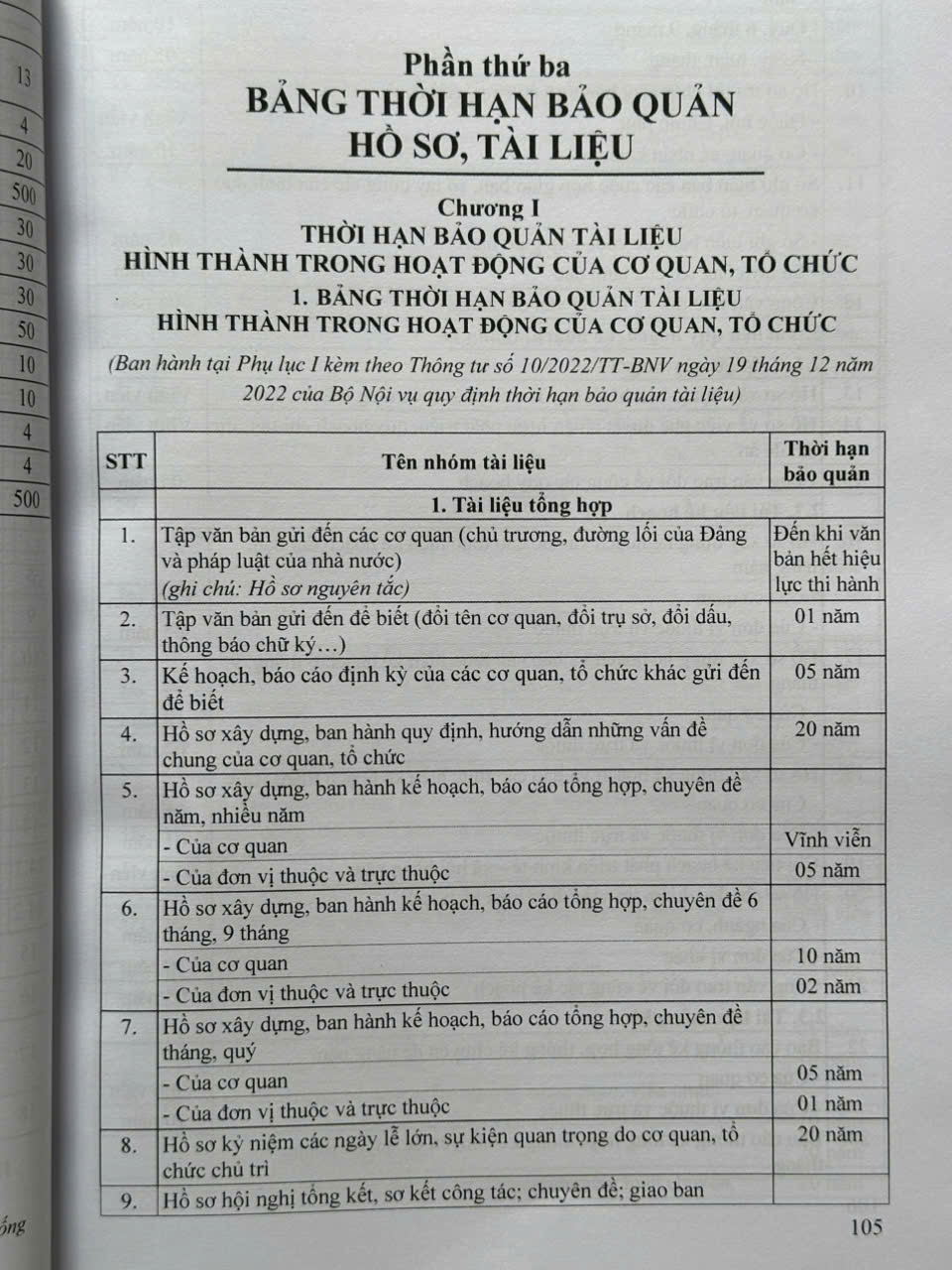 Sách Luật Lưu Trữ – Công Tác Văn Thư, Lưu Trữ, Thời Hạn Bảo Quản Hồ Sơ, Tài Liệu Trong Hoạt Động Của Cơ Quan, Tổ Chức, Đơn Vị (V2515T)