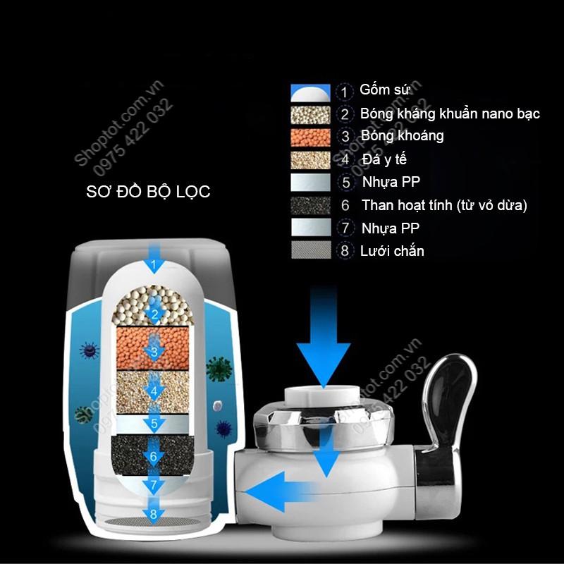 BỌ LỌC NƯỚC MINI TẠI VÒI ZSW010A, LOẠI BỎ CẶN BẨN VÀ CLO CÒN DƯ