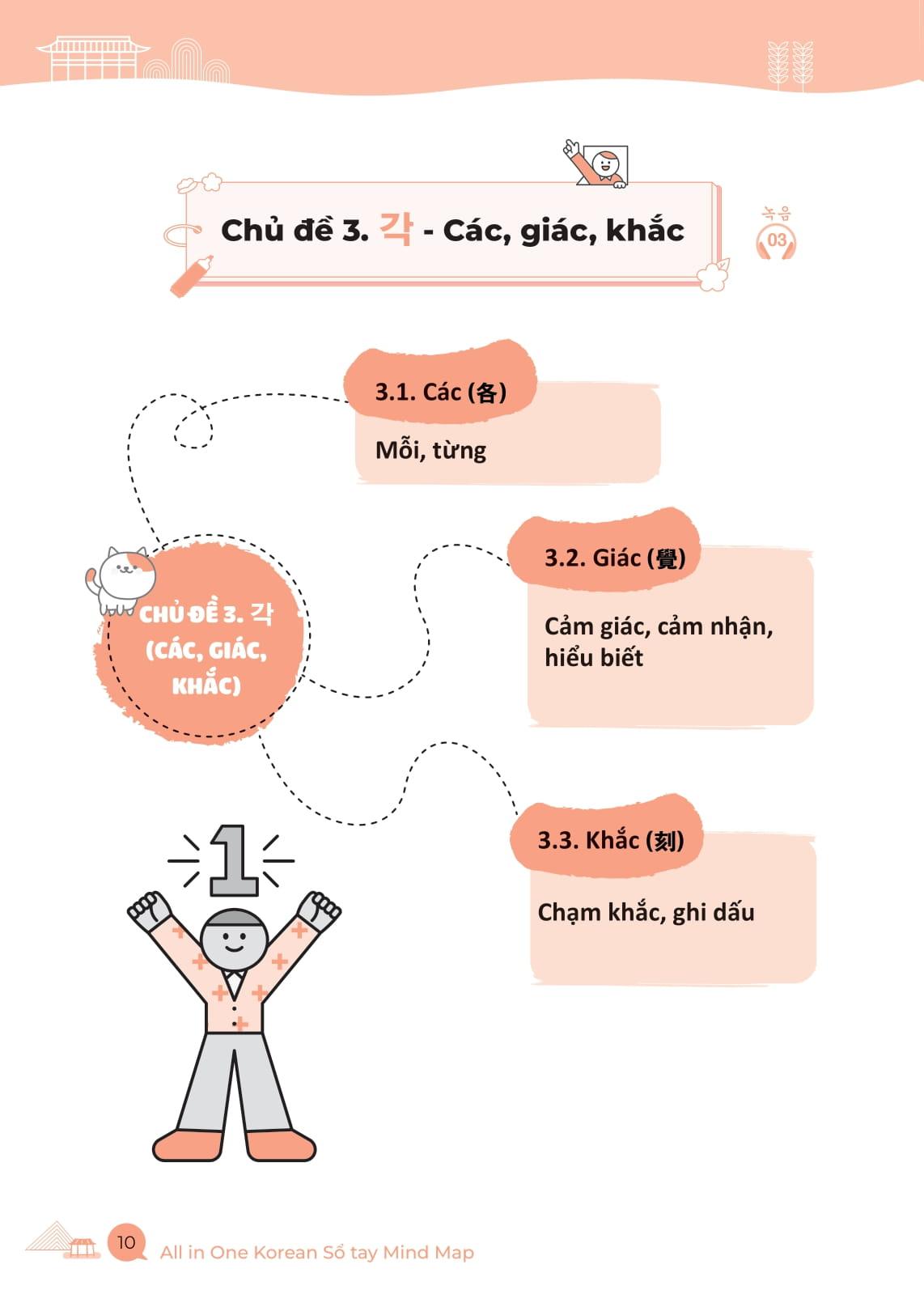 Sách - All In One Korean - Sổ Tay Mind Map Từ Vựng Hán Hàn Thông Dụng - Dành Cho Người Mới Bắt Đầu