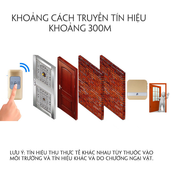 Chuông cửa không dây thông minh chống nước TOP212-1