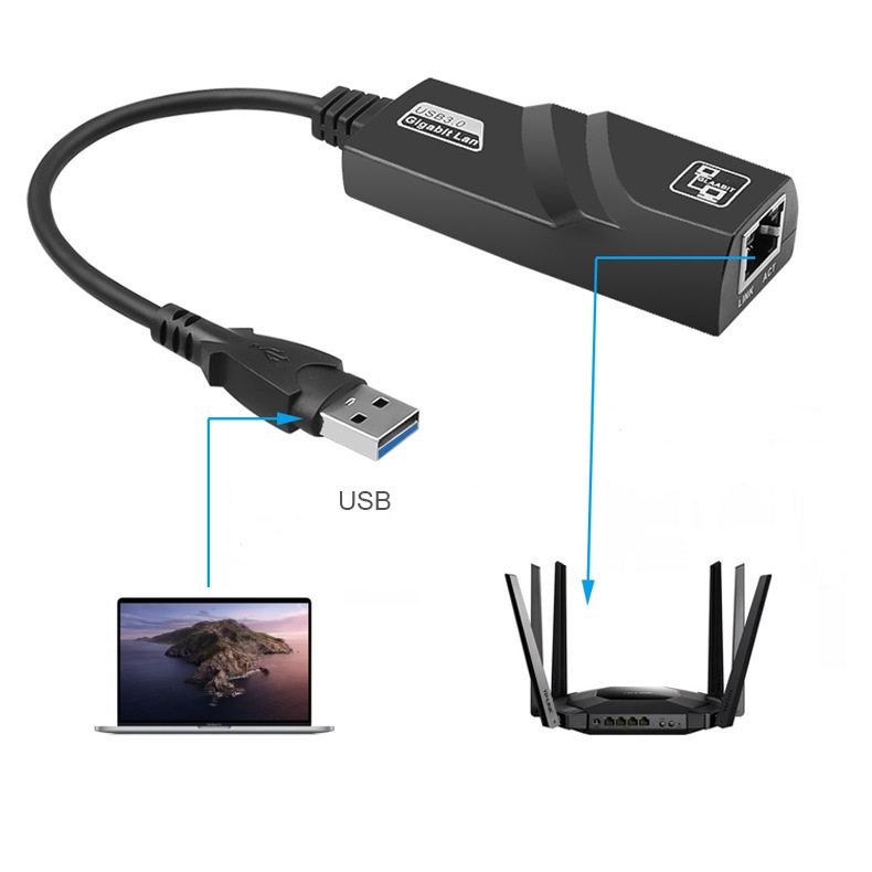 Dây cáp chuyển đổi USB 3.0 sang mạng lan 1000Mbps cao cấp tiện lợi - Hàng nhập khẩu