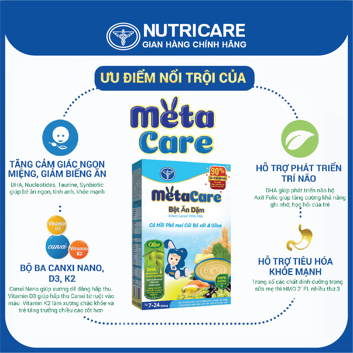 Bột ăn dặm Nutricare Metacare Cá hồi phô mai cải bó xôi & olive 200g