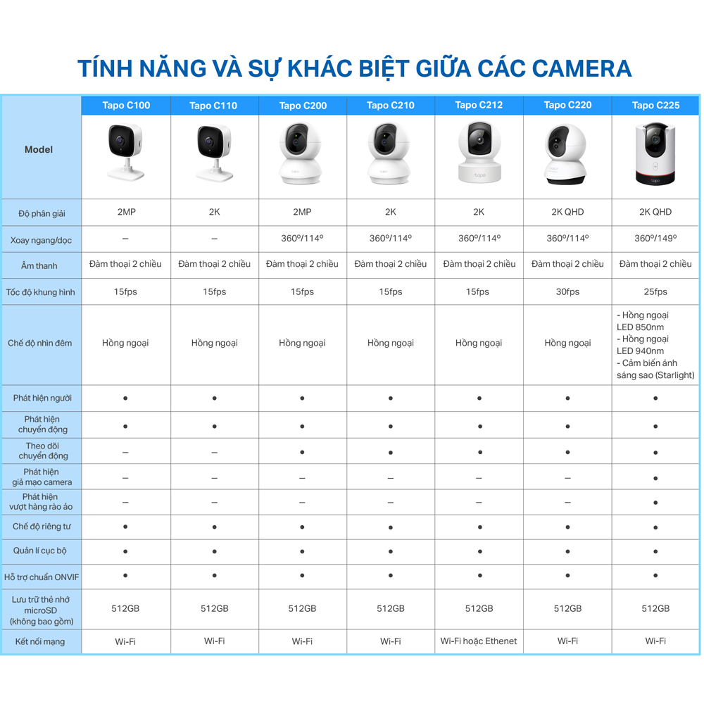 Camera Wifi TP-Link Tapo C212 Độ Phân Giải 2K QHD Quay/Quét 360 Độ Hỗ Trợ Cổng LAN - Hàng Chính Hãng