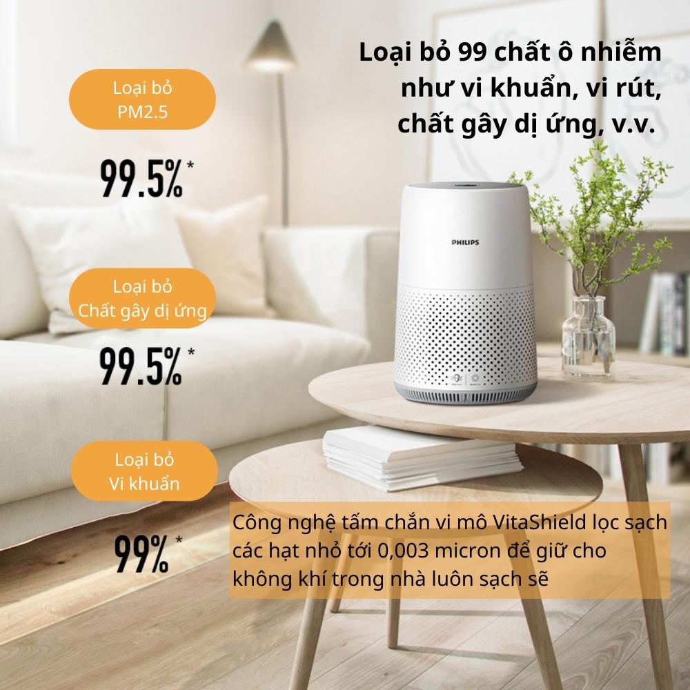 Máy lọc không khí Philips AC0819/03 bộ lọc Hepa và Cảm biến thông minh - Hàng nhập khẩu