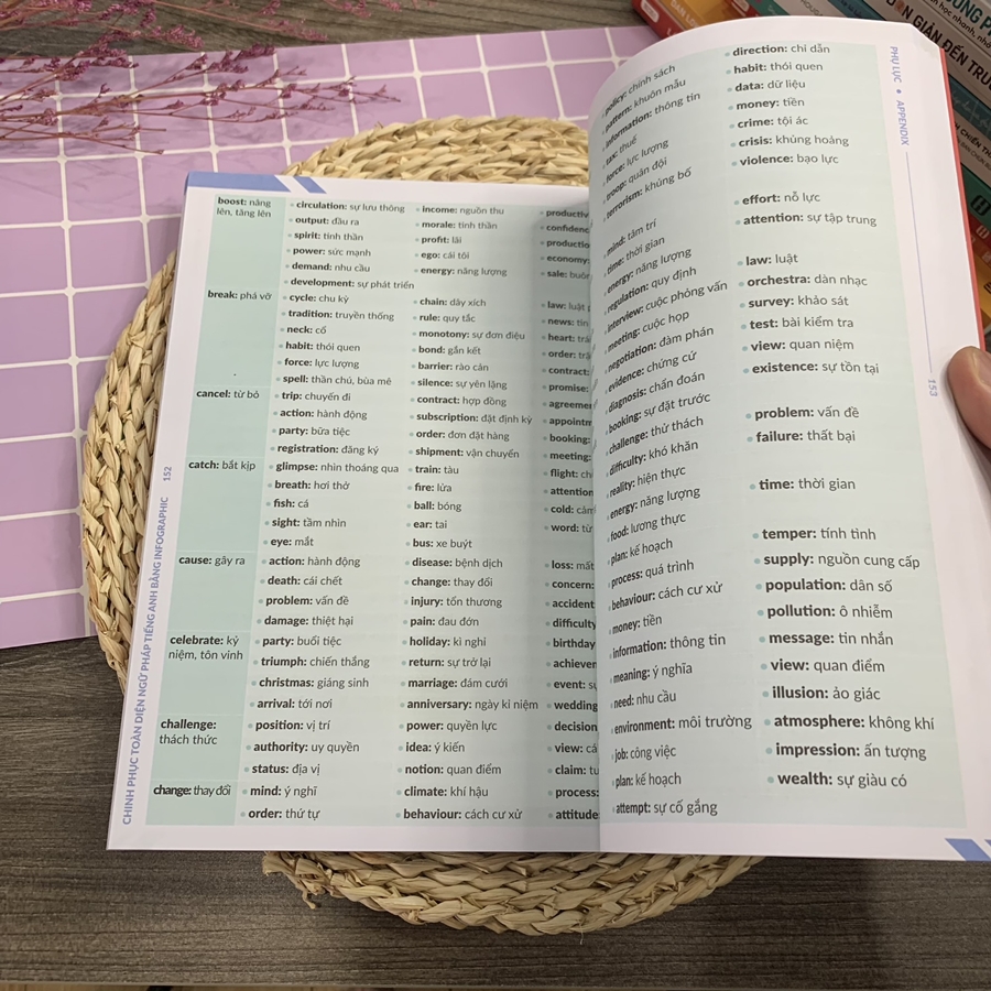 Combo Chinh phục toàn diện Ngữ pháp tiếng Anh bằng Infographic - ảnh 25