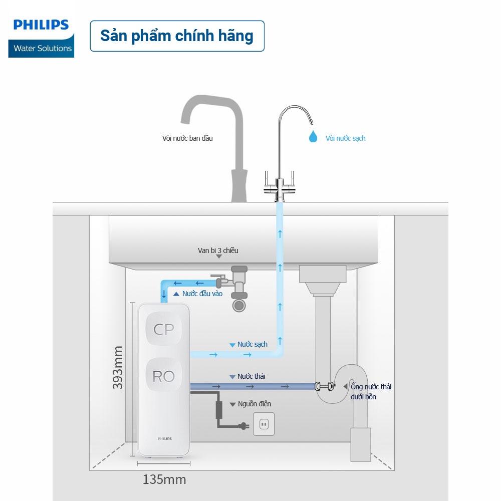 Máy lọc nước RO Philips AUT3015