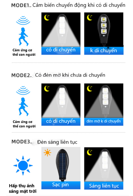 Đèn năng lượng mặt trời 3 bóng 45W - 6 bóng 100W  cảm biến chuyển động - nhiều chế độ - dễ lắp đặt - K1129