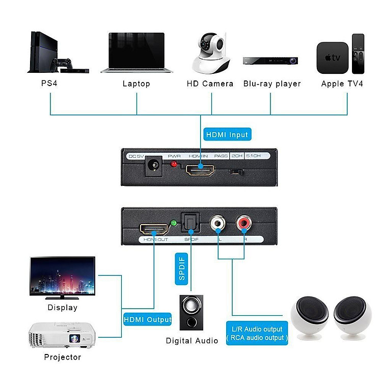 Bộ Chuyển Đổi Audio Từ Cổng HDMI sang Cổng Quang SPDIF + HDMI Có Hỗ Trợ Âm Thanh 5.1
