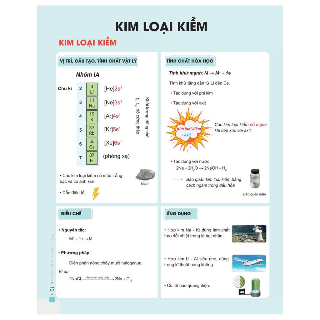 Sách - Combo Đột phá điểm cao thi THPT Quốc gia môn Hoá học - Tập 2