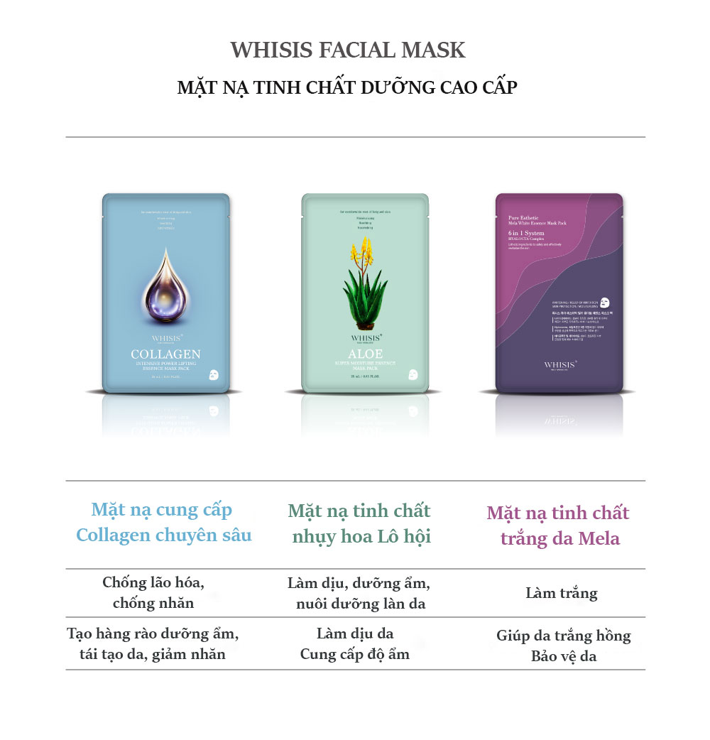 Hộp 10 Mặt nạ tinh chất Nhụy hoa Lô hội WHISIS Aloe Super Moisture Esssence Mask Pack
